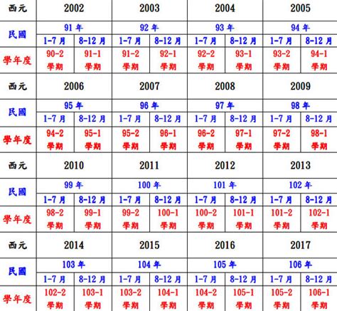 今年小一生肖|十二生肖年份對照表 (西元、民國)